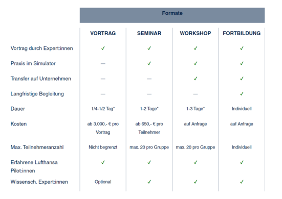 A2B Seminare verfügbare Formate
